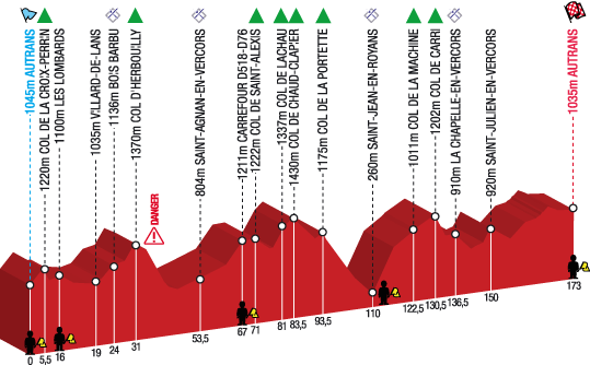 Challenge Dauphiné - parcours C