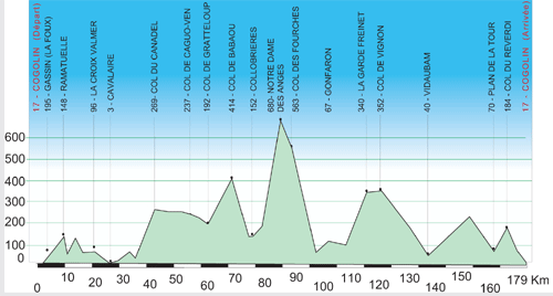 Epervier Master - profil