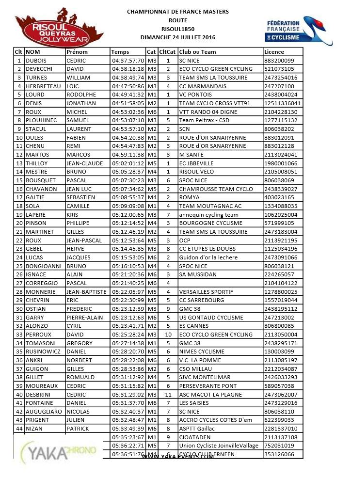 France Masters - course en ligne